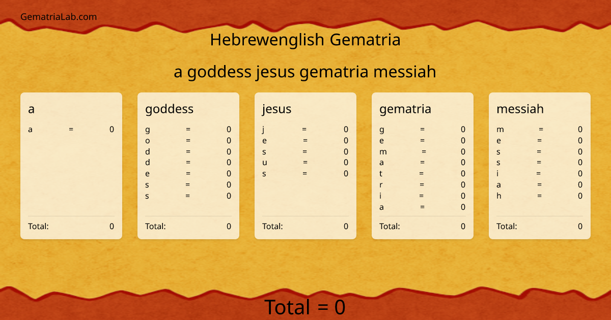 a goddess jesus gematria messiah in hebrewenglish Gematria
